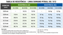 Linha Multifilamento Shimano Pitbull X8/X12 PE 150m ou 200m | Original Japonesa | Alta Resistência