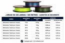 Linha Multifilamento Daiwa J-Braid Grand X8 300m | Original Japonesa