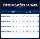Vara Budefo Spinning | Carbono, Ação Rápida e Alta Sensibilidade