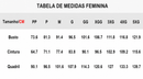 Camiseta Feminina Proteção Solar UPF 50+ | Respirável