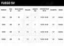Carretilha Daiwa Fuego 103 SH/L CS | Alta Performance, Leveza e Drag de 5kg